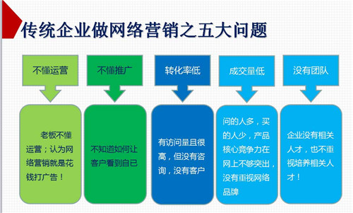 擁抱全網營銷G3云推廣 打破單一，開啟企業互聯網銷售新篇章